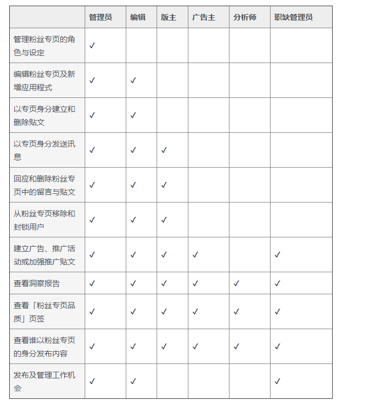 粉丝专页有哪些不同的角色?各自有什么权限?