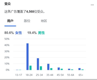 facebook高质量账号使用方法